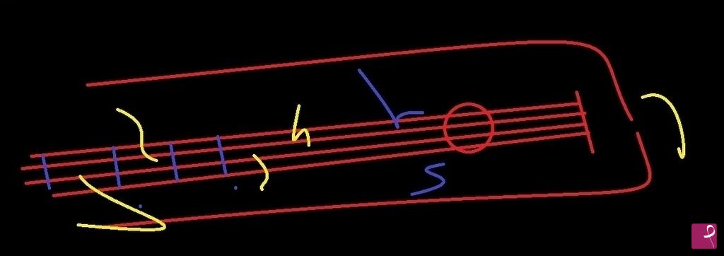 quadri in vendita online - Chitarra